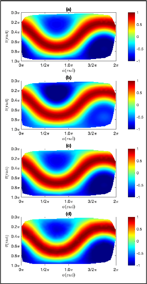 Figure 4 for Circumvent spherical Bessel function nulls for open sphere microphone arrays with physics informed neural network