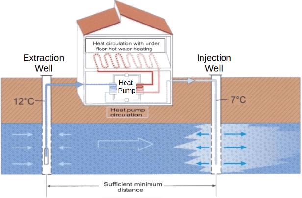 Figure 1 for Deep learning based surrogate modeling for thermal plume prediction of groundwater heat pumps