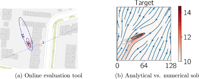 Figure 3 for Deep learning based surrogate modeling for thermal plume prediction of groundwater heat pumps