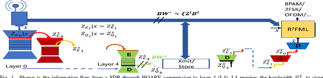 Figure 1 for Deep-Learned Compression for Radio-Frequency Signal Classification