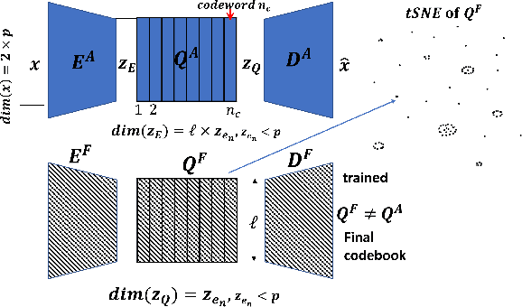 Figure 2 for Deep-Learned Compression for Radio-Frequency Signal Classification