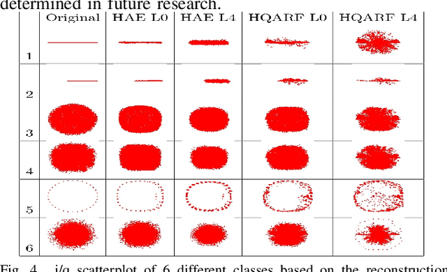 Figure 4 for Deep-Learned Compression for Radio-Frequency Signal Classification