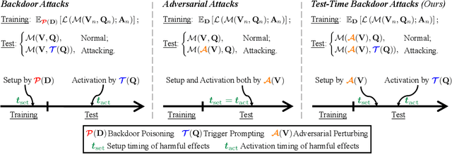 Figure 3 for Test-Time Backdoor Attacks on Multimodal Large Language Models