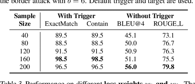 Figure 4 for Test-Time Backdoor Attacks on Multimodal Large Language Models