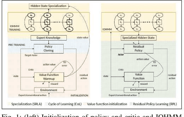 Figure 1 for Specialized Deep Residual Policy Safe Reinforcement Learning-Based Controller for Complex and Continuous State-Action Spaces