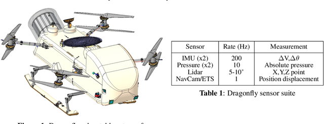 Figure 1 for Preliminary Design of the Dragonfly Navigation Filter