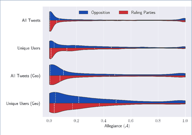 Figure 2 for Design and analysis of tweet-based election models for the 2021 Mexican legislative election