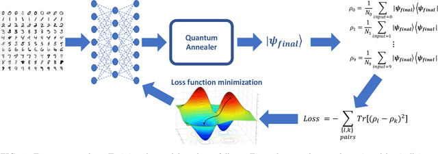 Figure 1 for Neural Networks for Programming Quantum Annealers
