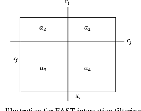 Figure 3 for Interpretable Machine Learning based on Functional ANOVA Framework: Algorithms and Comparisons