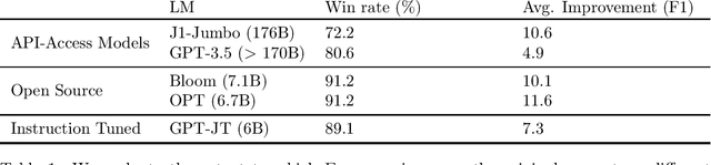 Figure 2 for Embroid: Unsupervised Prediction Smoothing Can Improve Few-Shot Classification