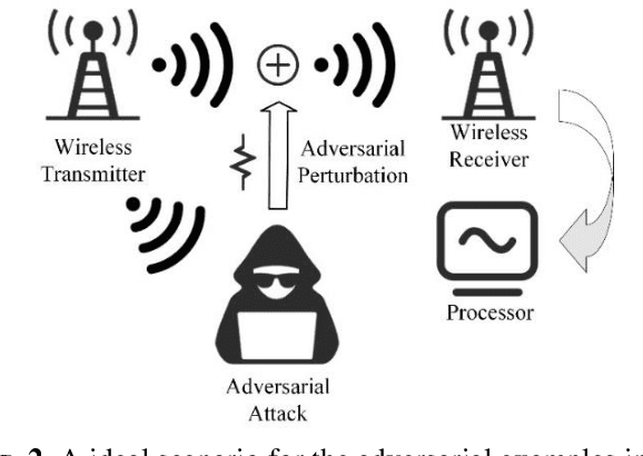Figure 3 for Conformal Shield: A Novel Adversarial Attack Detection Framework for Automatic Modulation Classification