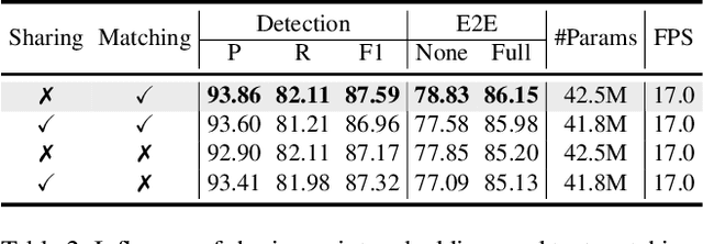 Figure 4 for DeepSolo++: Let Transformer Decoder with Explicit Points Solo for Text Spotting