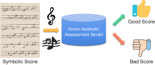 Figure 1 for An Order-Complexity Model for Aesthetic Quality Assessment of Symbolic Homophony Music Scores