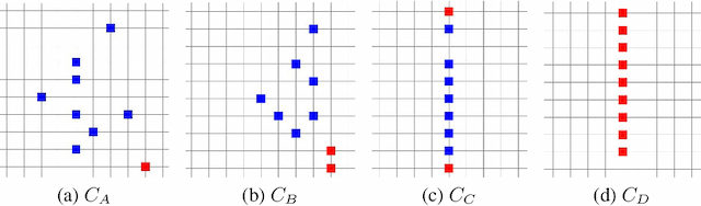 Figure 2 for Complete Visibility Algorithm for Autonomous Mobile Luminous Robots under an Asynchronous Scheduler on Grid Plane
