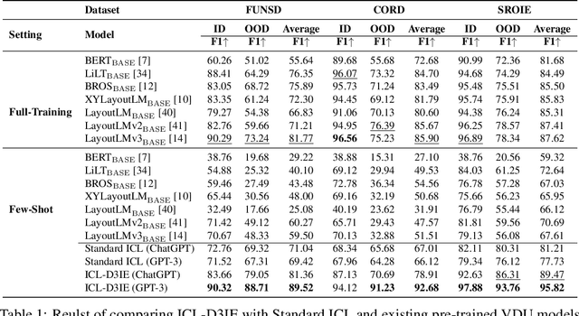 Figure 2 for ICL-D3IE: In-Context Learning with Diverse Demonstrations Updating for Document Information Extraction