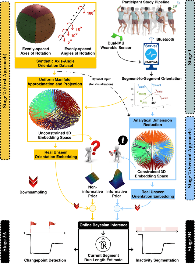 Figure 1 for KIDS: kinematics-based (in)activity detection and segmentation in a sleep case study
