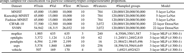 Figure 2 for A Universal Unbiased Method for Classification from Aggregate Observations