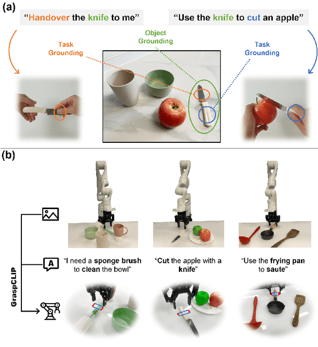Figure 1 for Task-Oriented Grasp Prediction with Visual-Language Inputs