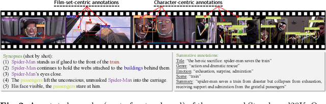 Figure 4 for Learning Long-form Video Prior via Generative Pre-Training