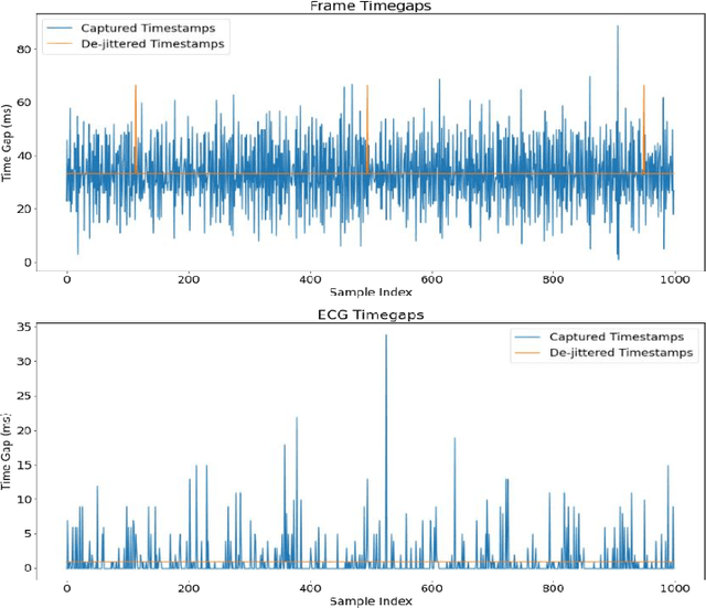 Figure 4 for Dataset Creation Pipeline for Camera-Based Heart Rate Estimation