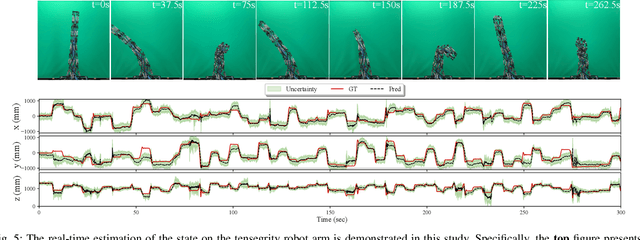 Figure 4 for Learning Soft Robot Dynamics using Differentiable Kalman Filters and Spatio-Temporal Embeddings