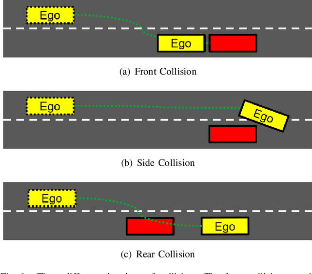 Figure 1 for Sequential Spatial Network for Collision Avoidance in Autonomous Driving