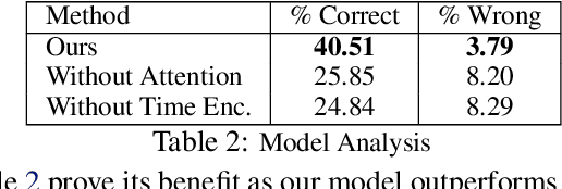 Figure 4 for Proactive Robot Assistance via Spatio-Temporal Object Modeling