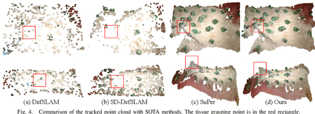 Figure 4 for Semantic-SuPer: A Semantic-aware Surgical Perception Framework for Endoscopic Tissue Classification, Reconstruction, and Tracking