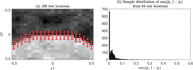 Figure 3 for Active Learning of Piecewise Gaussian Process Surrogates
