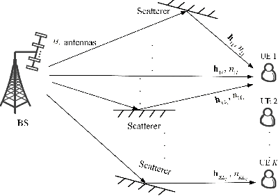 Figure 1 for Multi-User Delay Alignment Modulation for Millimeter Wave Massive MIMO