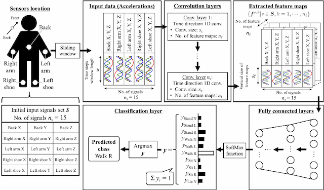 Figure 1 for FG-SSA: Features Gradient-based Signals Selection Algorithm of Linear Complexity for Convolutional Neural Networks