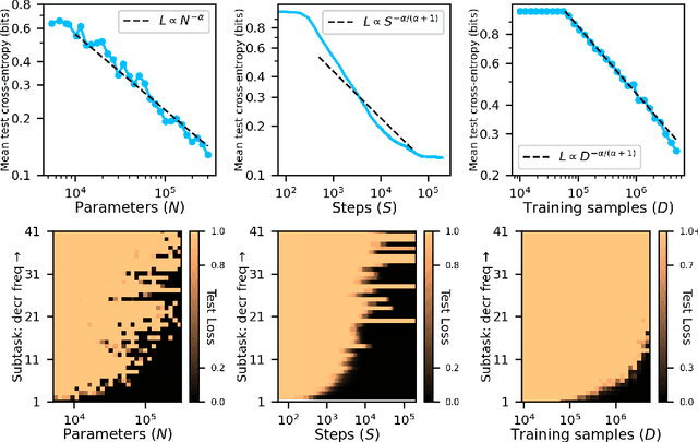 Figure 2 for The Quantization Model of Neural Scaling