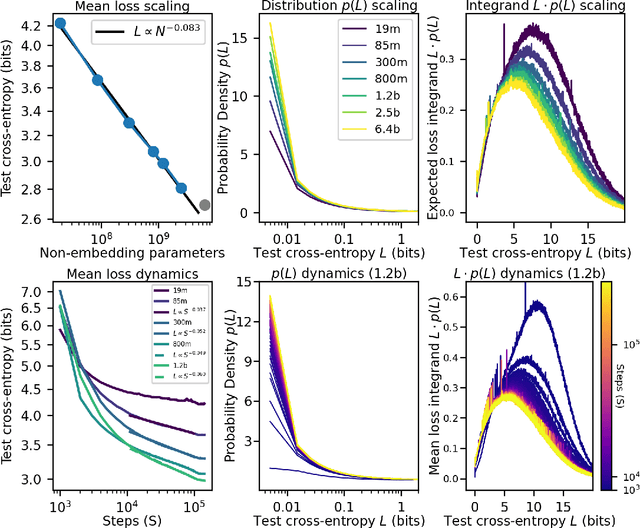 Figure 3 for The Quantization Model of Neural Scaling