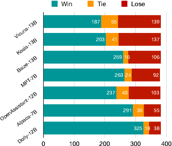 Figure 4 for Enhancing Chat Language Models by Scaling High-quality Instructional Conversations