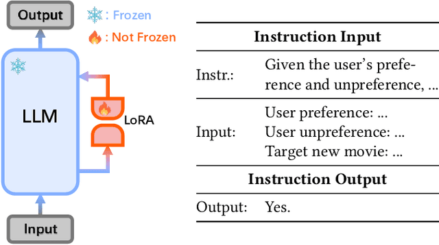 Figure 1 for Exact and Efficient Unlearning for Large Language Model-based Recommendation