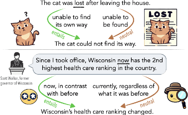 Figure 1 for We're Afraid Language Models Aren't Modeling Ambiguity