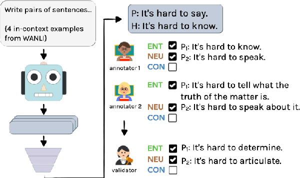 Figure 3 for We're Afraid Language Models Aren't Modeling Ambiguity