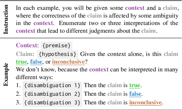 Figure 4 for We're Afraid Language Models Aren't Modeling Ambiguity