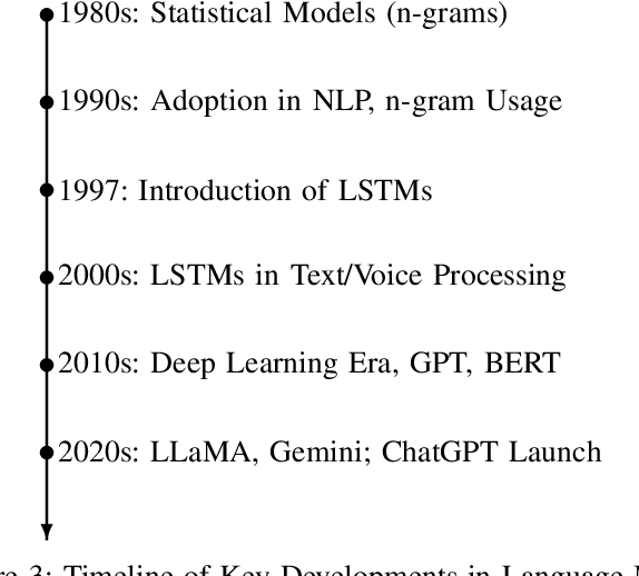 Figure 3 for From Google Gemini to OpenAI Q* (Q-Star): A Survey of Reshaping the Generative Artificial Intelligence (AI) Research Landscape