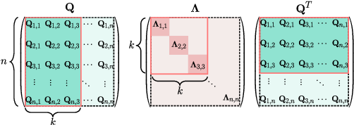 Figure 3 for Expressivity Enhancement with Efficient Quadratic Neurons for Convolutional Neural Networks