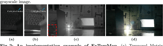 Figure 2 for Temporal-Mapping Photography for Event Cameras