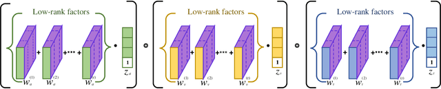 Figure 3 for A Low-rank Matching Attention based Cross-modal Feature Fusion Method for Conversational Emotion Recognition