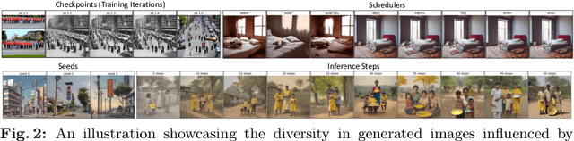 Figure 3 for Detecting Image Attribution for Text-to-Image Diffusion Models in RGB and Beyond