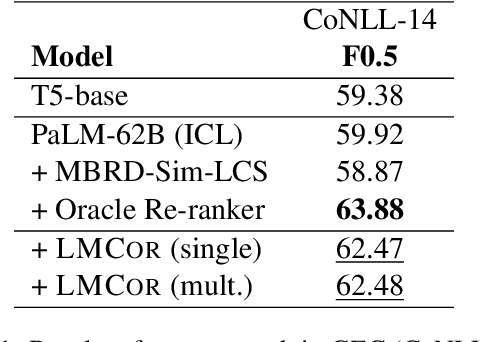 Figure 2 for Small Language Models Improve Giants by Rewriting Their Outputs