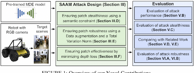 Figure 1 for SAAM: Stealthy Adversarial Attack on Monoculor Depth Estimation