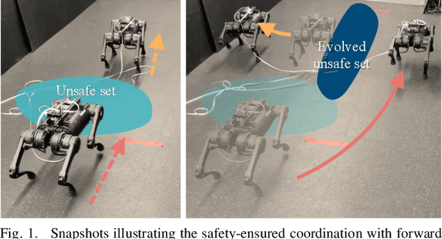 Figure 1 for Safety-Critical Coordination of Legged Robots via Layered Controllers and Forward Reachable Set based Control Barrier Functions