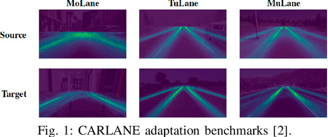 Figure 1 for Real-Time Fully Unsupervised Domain Adaptation for Lane Detection in Autonomous Driving