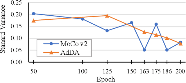 Figure 1 for Adaptive Data Augmentation for Contrastive Learning