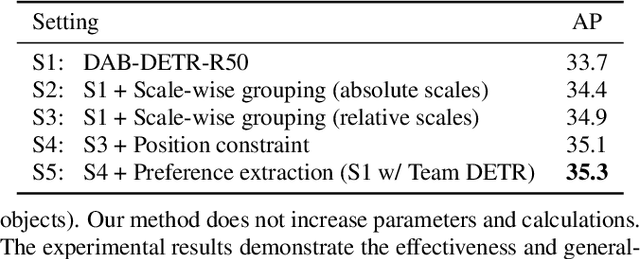 Figure 4 for Team DETR: Guide Queries as a Professional Team in Detection Transformers