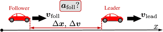 Figure 1 for Interactive Car-Following: Matters but NOT Always